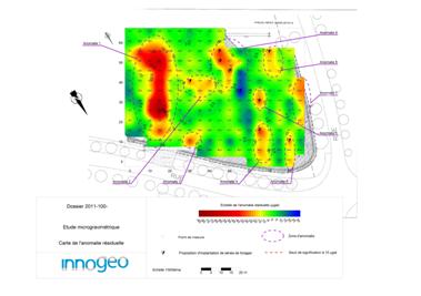 microgravimetrie