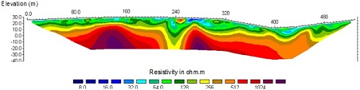 Electrical resistivity tomography