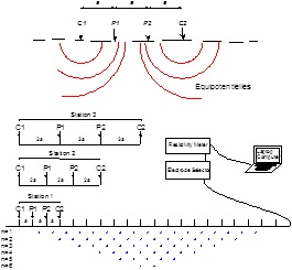 tomographie électrique