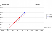 test vérin plat