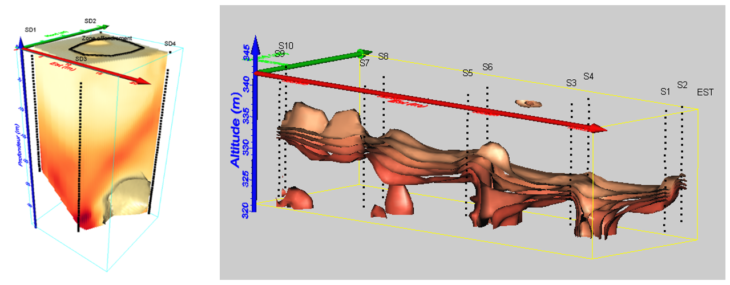 Tomographie volumes 3D